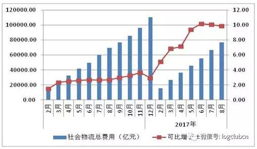 濟(jì)南物流公司